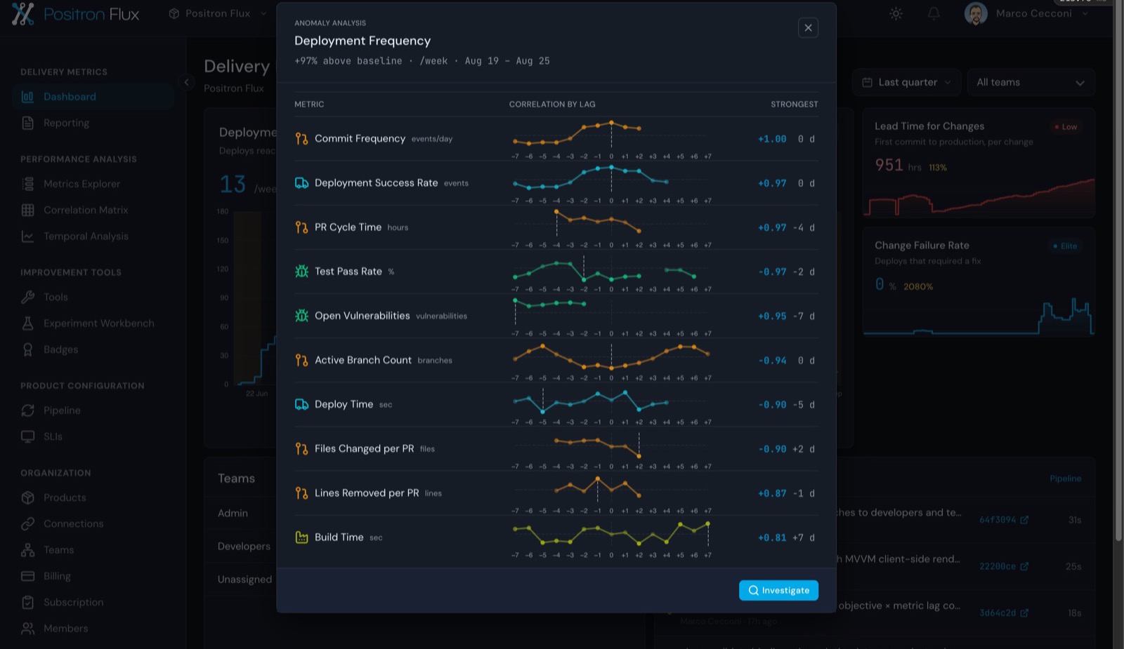 Anomaly analysis showing which metrics moved with deployment frequency