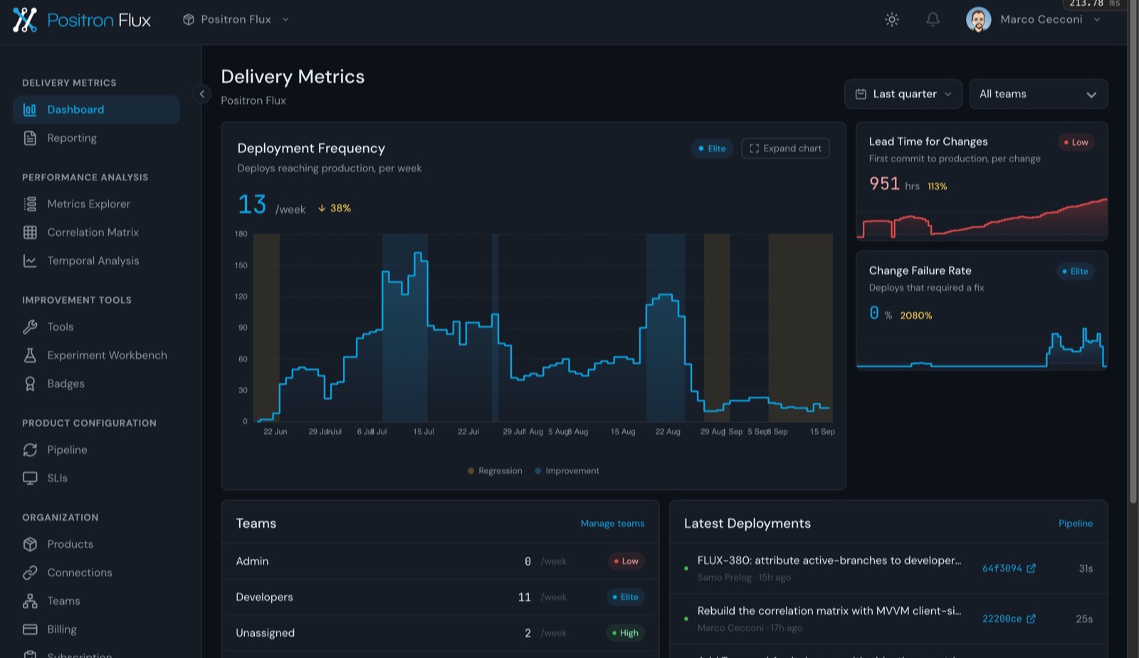 Positron Flux delivery metrics dashboard