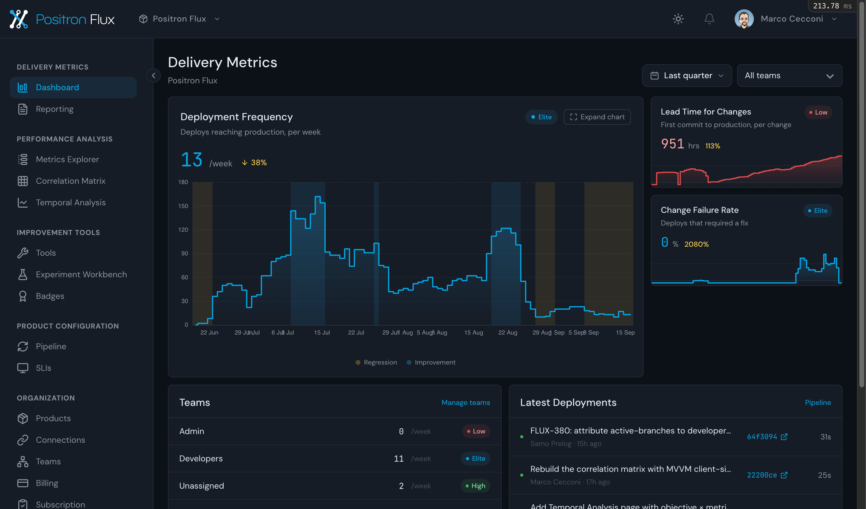 Positron Flux delivery metrics dashboard showing deployment frequency, lead time for changes, and change failure rate