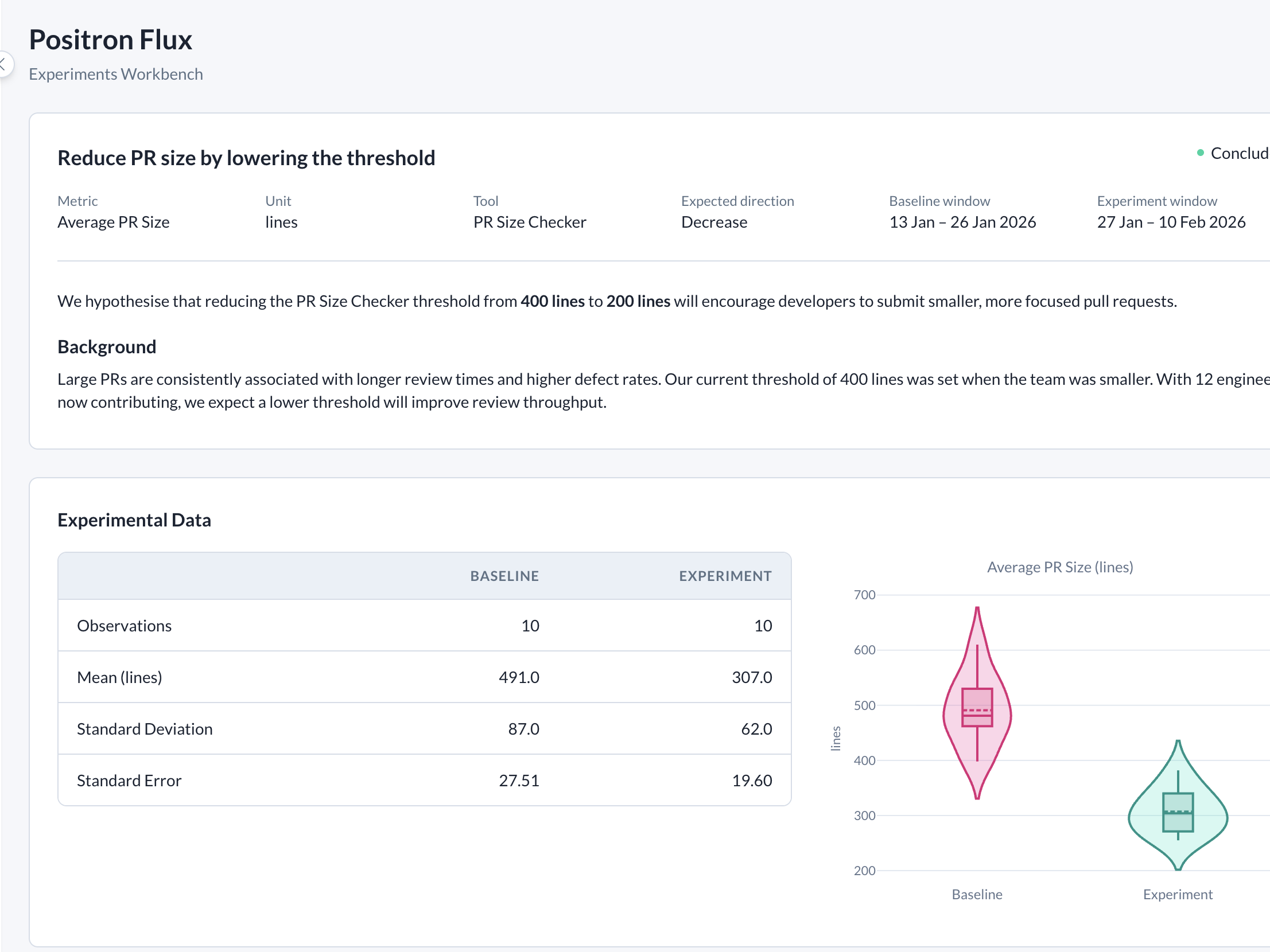 Experiment Workbench showing A/B test results with baseline and experiment data